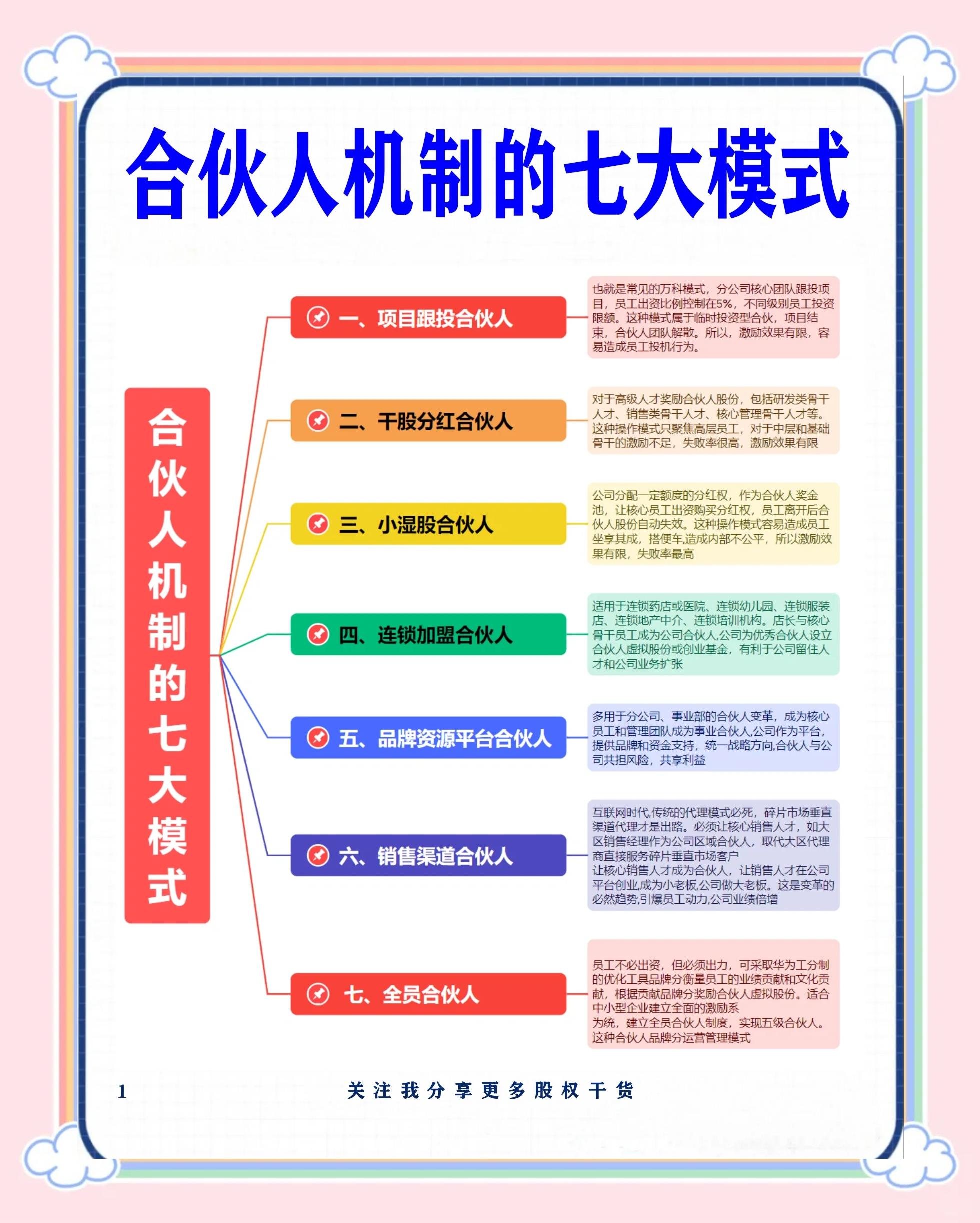 衡水市数字化供应链合伙人机制(数字化供应链合伙人机制有哪些)