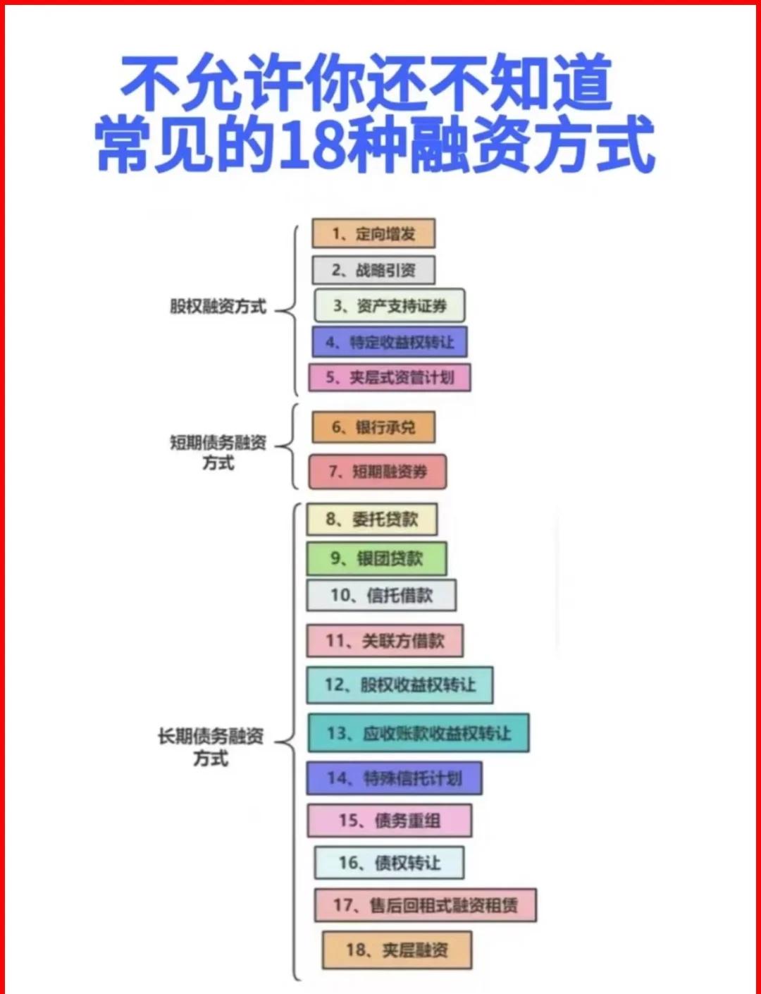 衡水市战略融资成本控制(战略融资意味着什么)