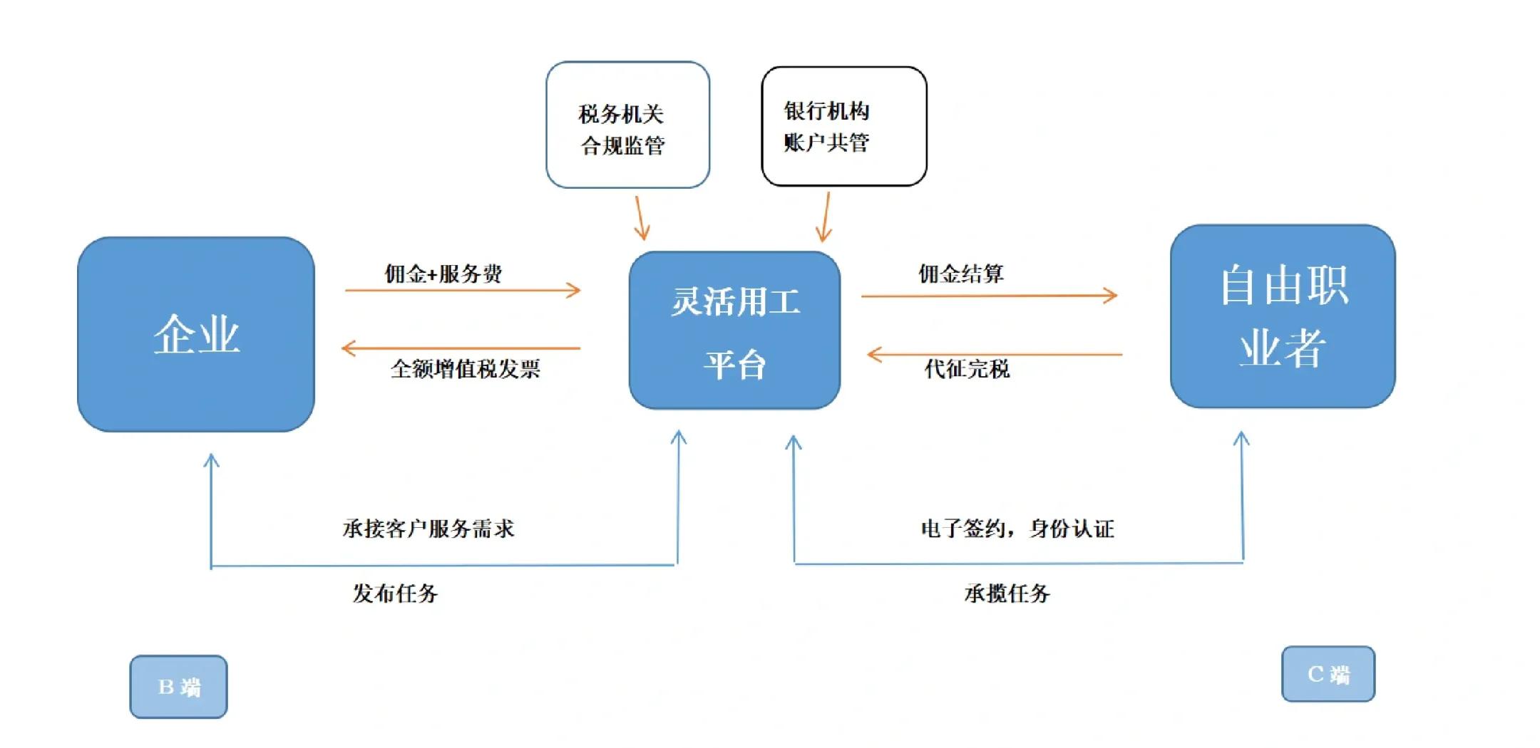 衡水市灵活合伙人机制(合伙人机制的五大优势)