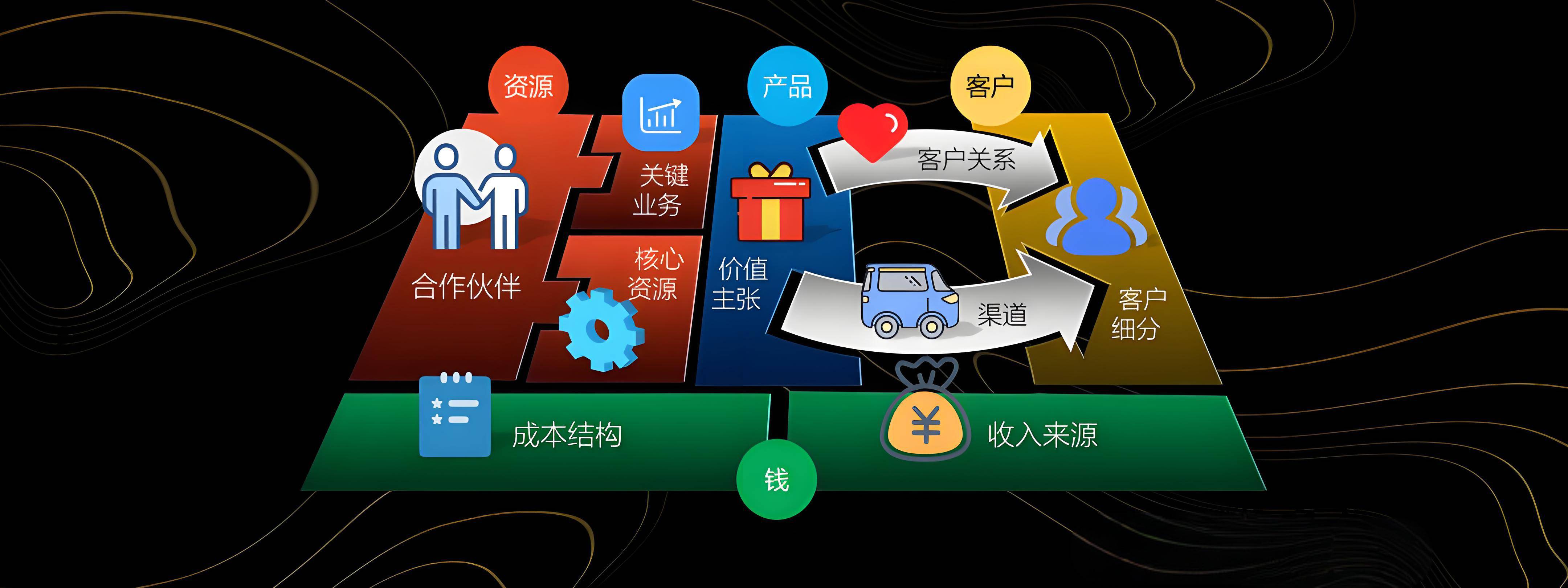 衡水市烟台专业商业模式升级(烟台模式投资50300)
