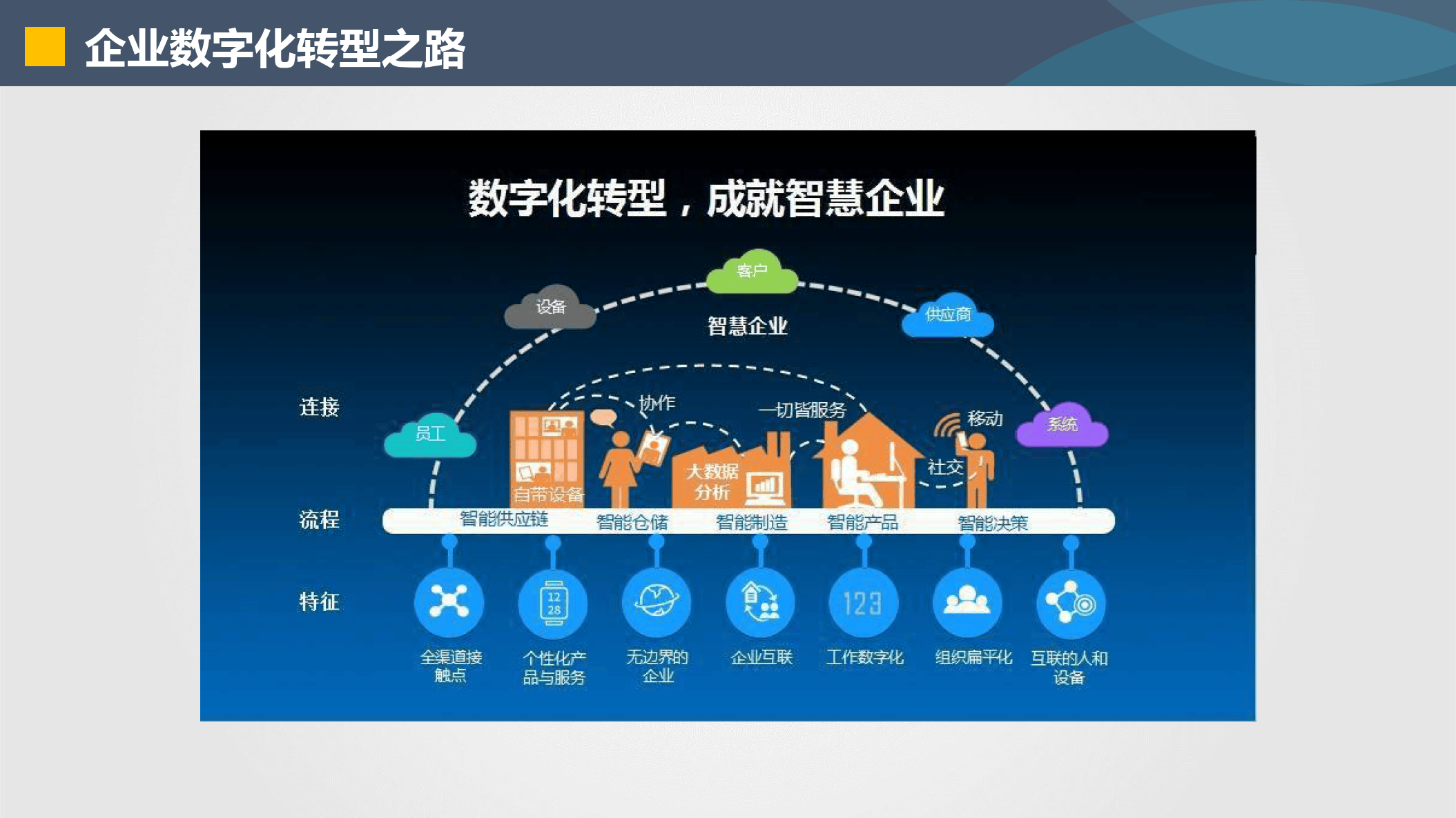 衡水市器械企业数字化转型(器械企业数字化转型建议)