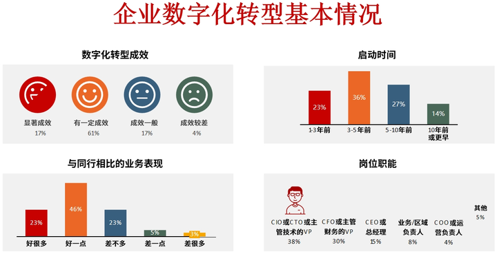 衡水市昆明企业数字化转型(昆明数字经济发展规划)