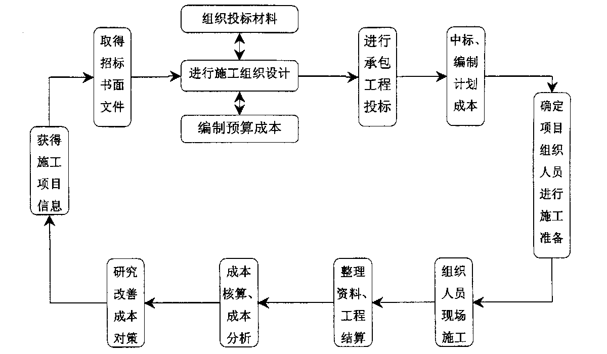 衡水市全方位成本控制机构(全方位成本管理的优点)