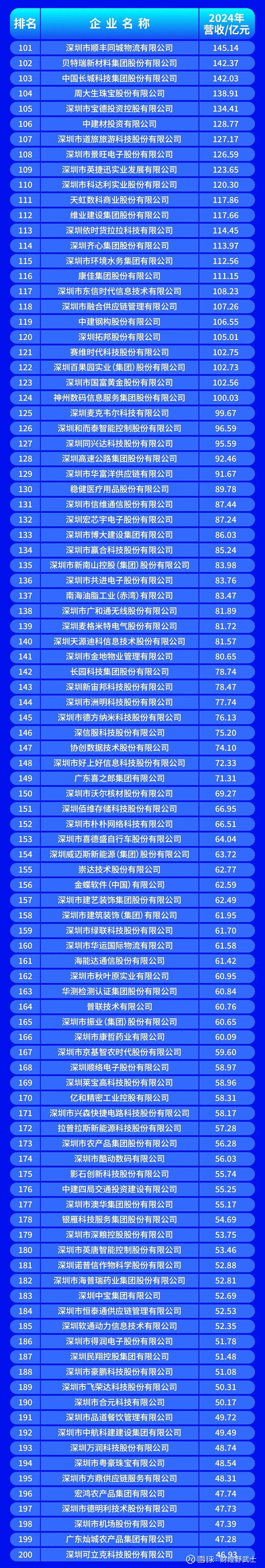 衡水市深圳企业价值评估(深圳企业价值评估公司排名)