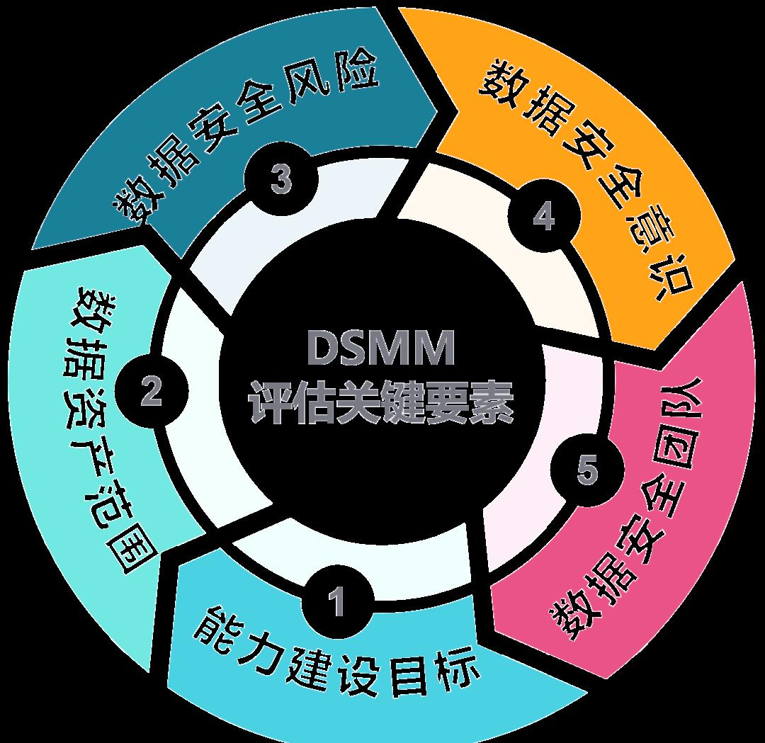 衡水市价值驱动价值评估(价值驱动型商业模式)