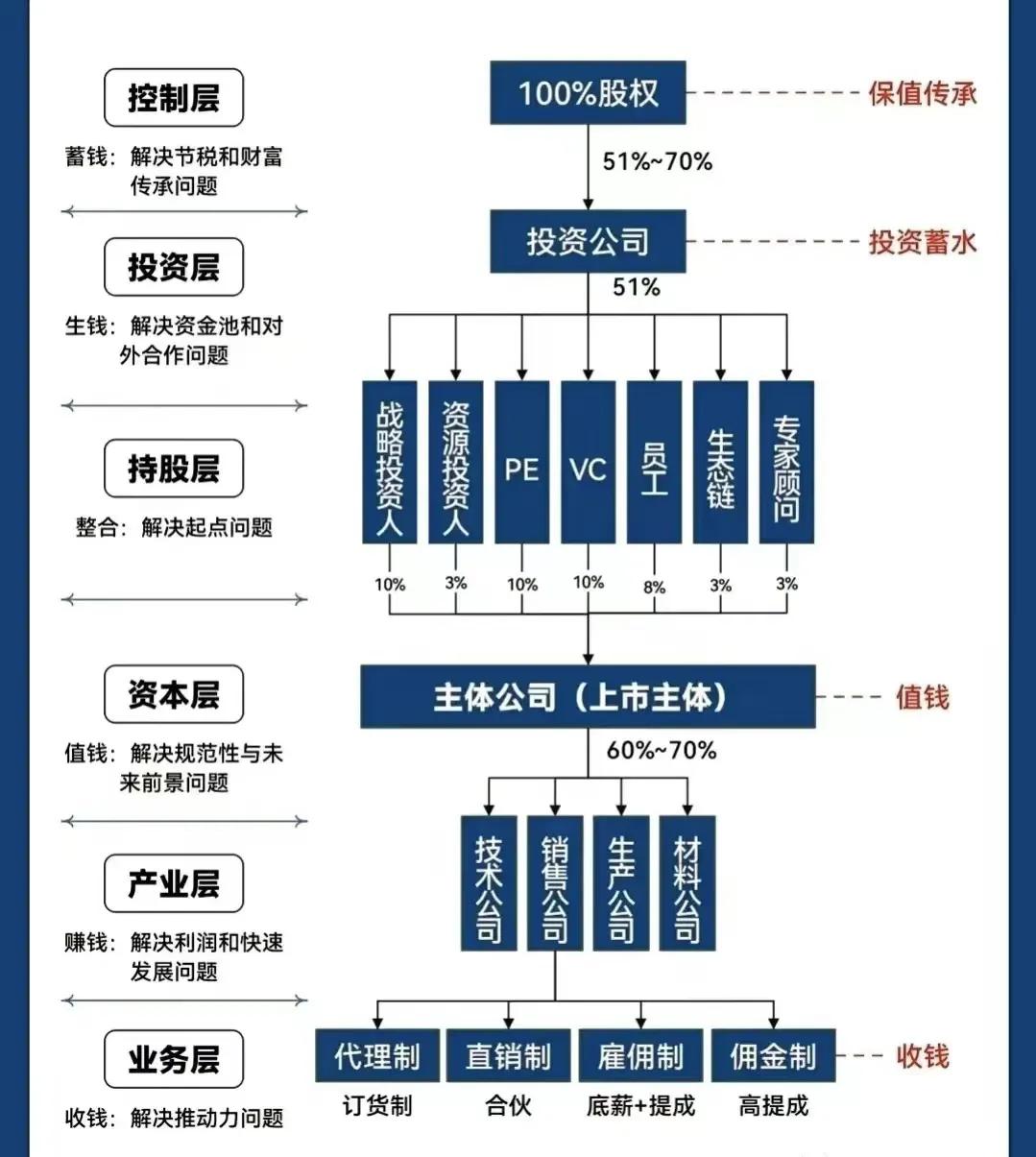 衡水市化工股权架构设计(化工股权架构设计方案)