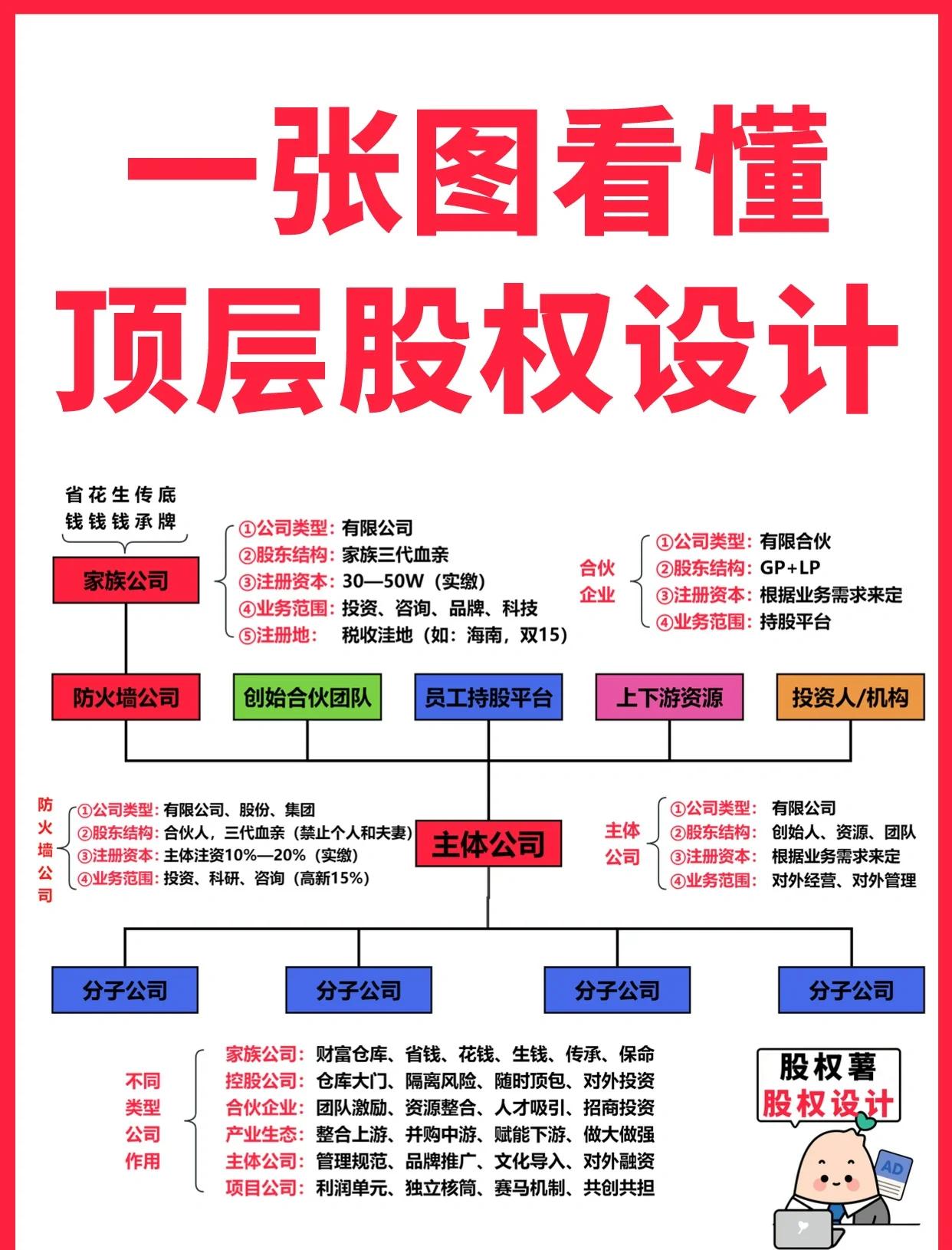 衡水市高回报股权架构设计(高回报投资与理财指南)