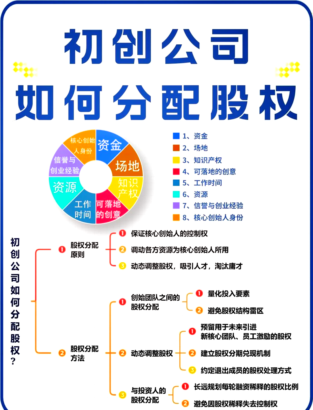 衡水市软件股权激励(股权激励系统八大步骤)