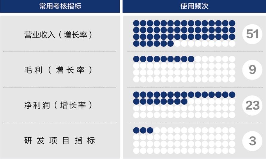 衡水市深度医疗股权设计(深度医疗股权设计分析)