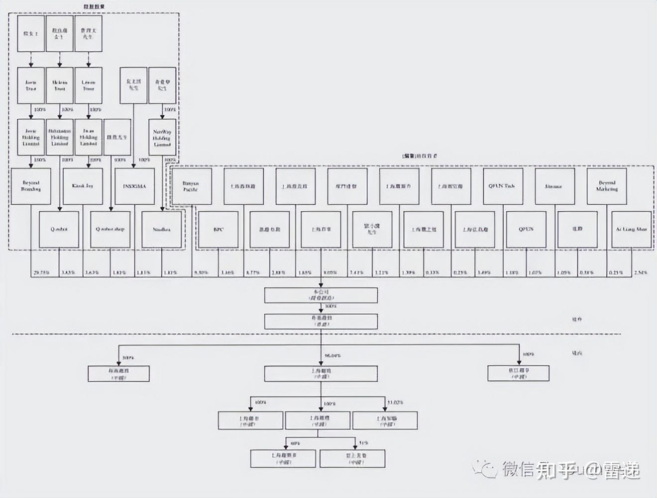 衡水市投票权安排财务优化(投票权类型是什么意思)