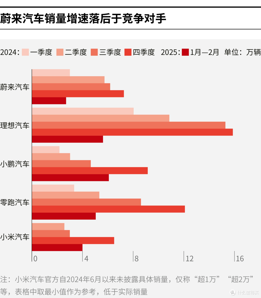 衡水市领先汽车竞争分析(领先汽车竞争分析图)