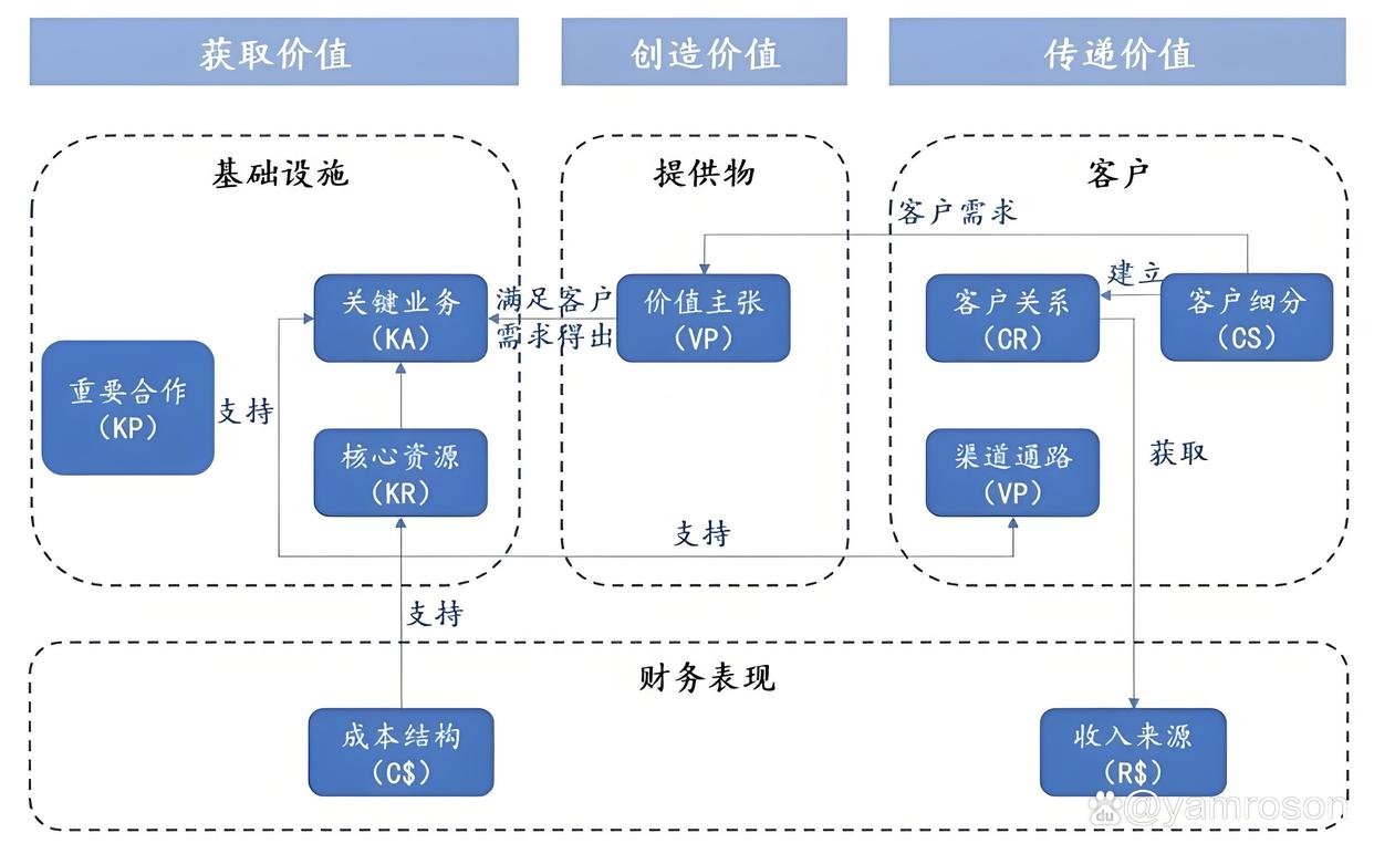 衡水市游戏企业商业模式升级(游戏行业的商业模式有哪些)